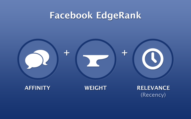 affinity-weight-relevance-facebook-edgerank